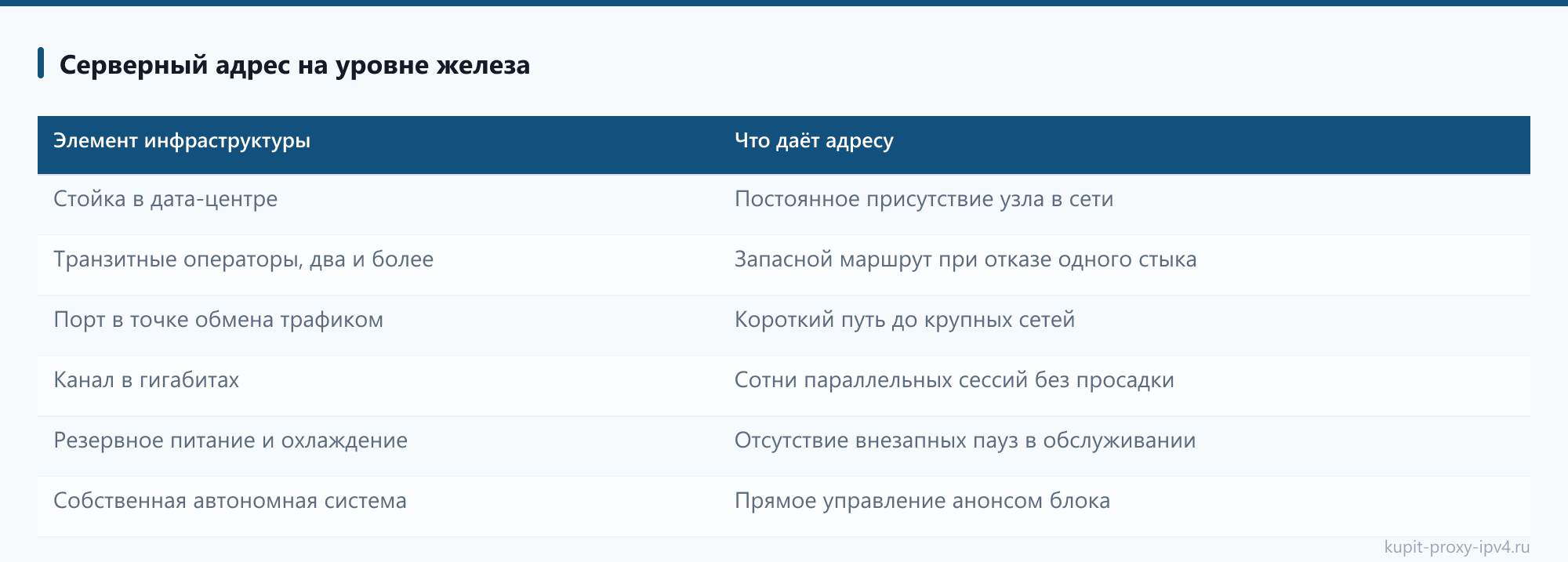 Серверный адрес на уровне железа, страница «Серверные прокси IPv4: откуда берутся адреса дата-центров»